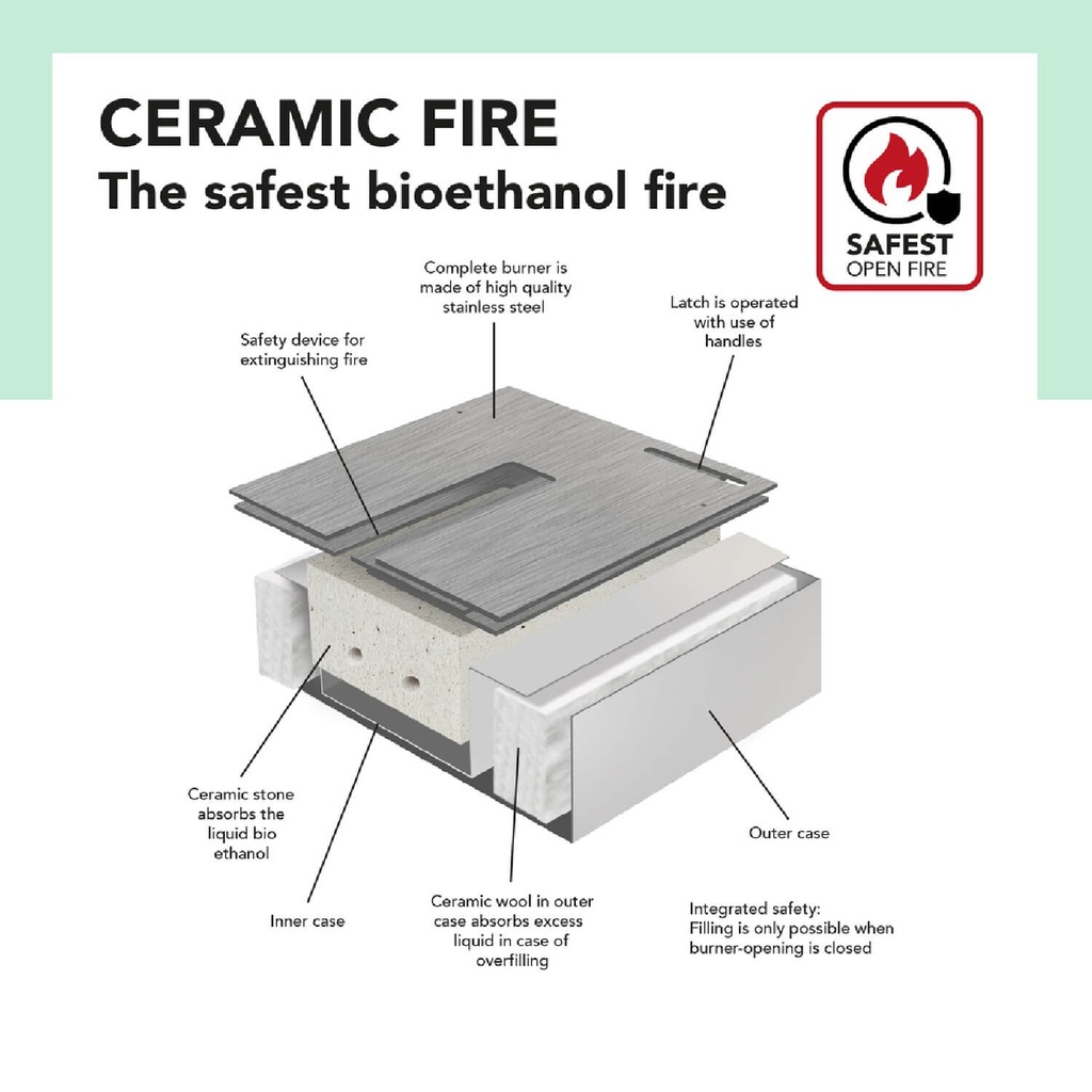 Inbouwunit L FP 3S met bio-ethanol brander